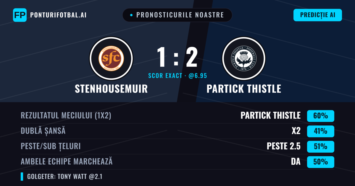 Pronosticurile noastre: Stenhousemuir vs Partick Thistle — Partick Thistle — Câștigă (55%); Peste 2.5; Ambele echipe: Da