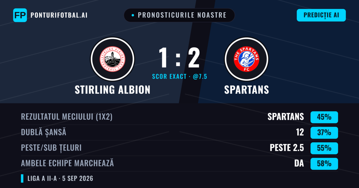 Pronosticurile noastre: Stirling Albion vs Spartans — Spartans — Câștigă (49%); Peste 2.5; Ambele echipe: Da