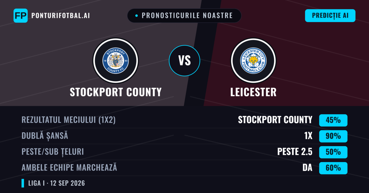 Pronosticurile noastre: Stockport County vs Leicester — Remiză (45%); Peste 2.5; Ambele echipe: Da