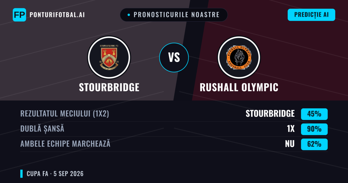 Pronosticurile noastre: Stourbridge vs Rushall Olympic — Remiză (45%); Ambele echipe: Nu
