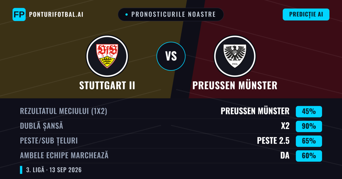 Pronosticurile noastre: Stuttgart II vs Preußen Münster — Remiză (45%); Peste 2.5; Ambele echipe: Da
