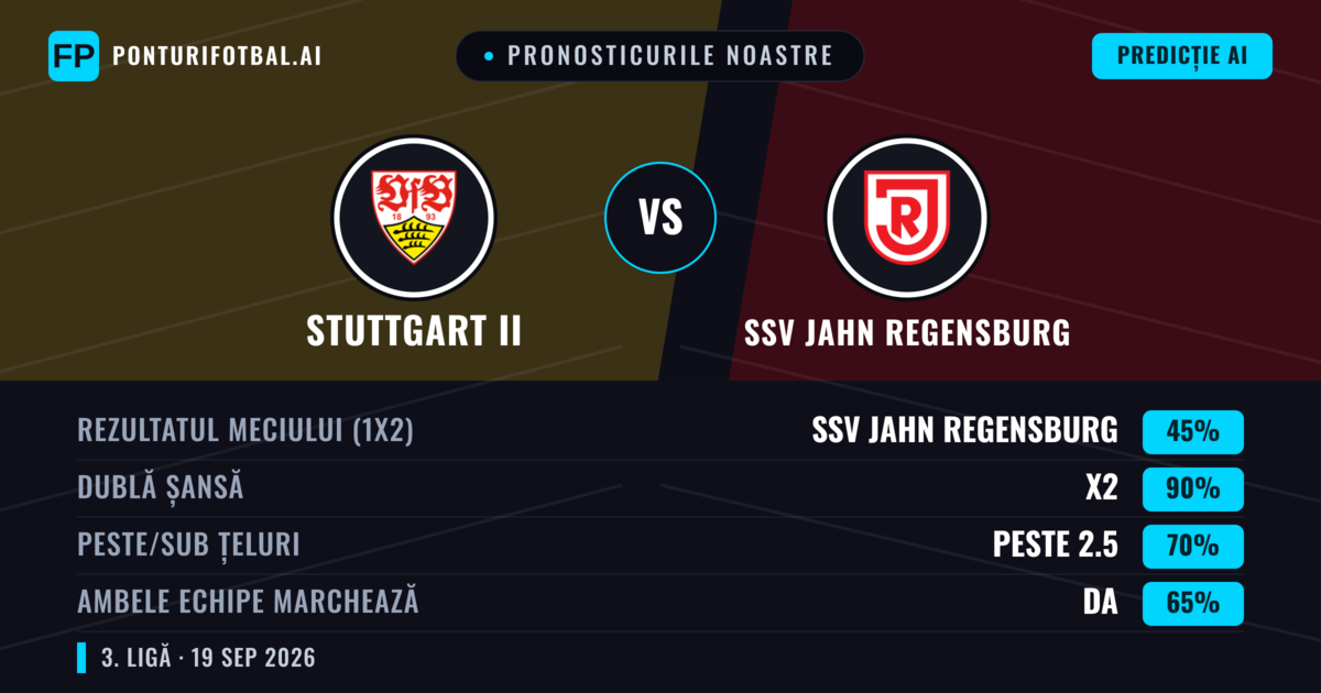 Pronosticurile noastre: Stuttgart II vs SSV Jahn Regensburg — Stuttgart II — Câștigă (40%); Peste 2.5; Ambele echipe: Da