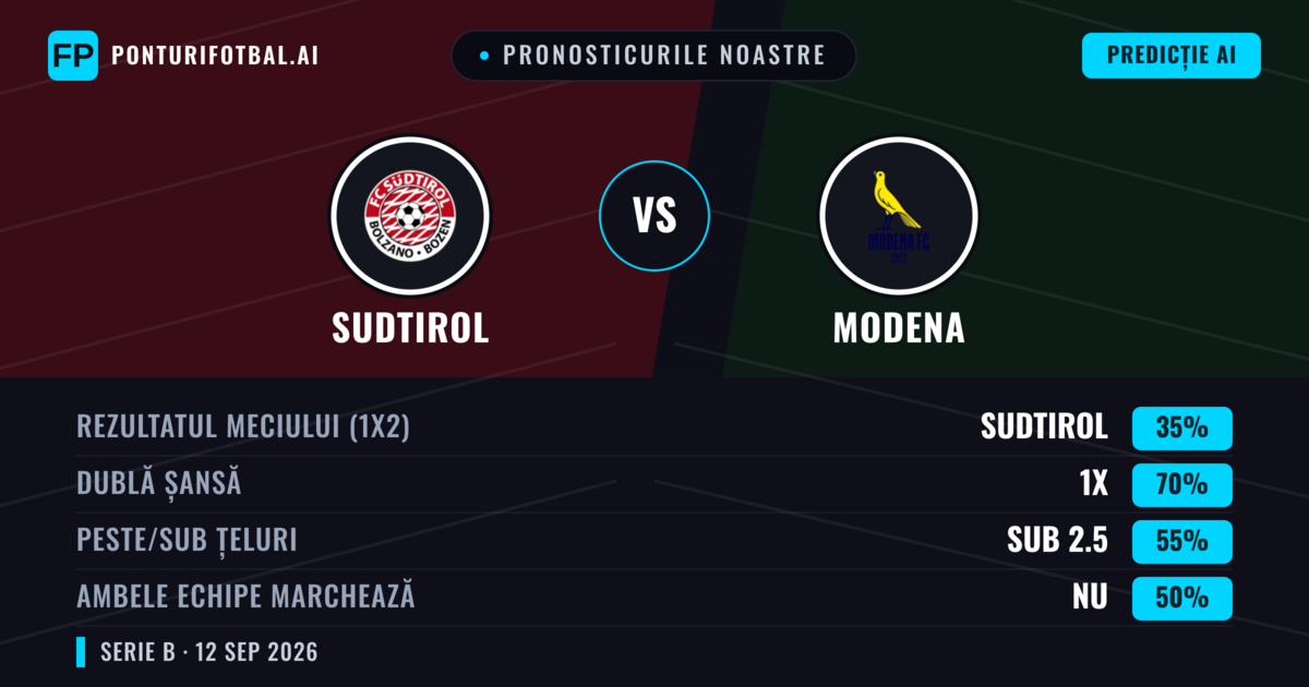 Pronosticurile noastre: Sudtirol vs Modena — Remiză (35%); Sub 2.5; Ambele echipe: Nu