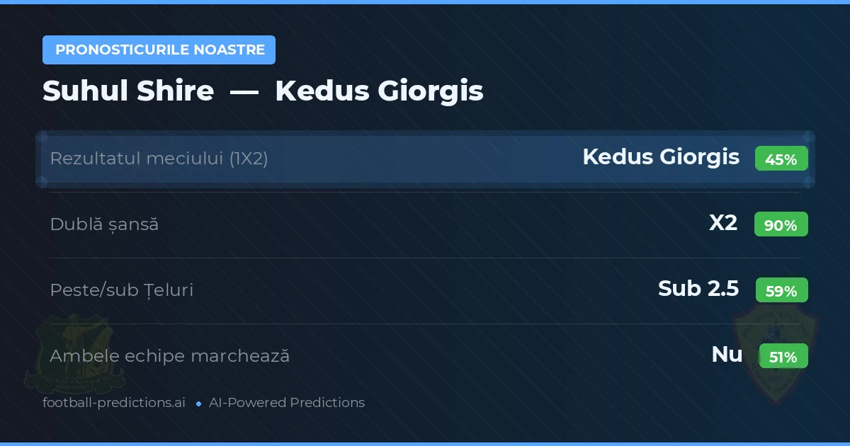 Pronosticurile noastre: Suhul Shire vs Kedus Giorgis — Remiză (45%); Sub 2.5; Ambele echipe: Nu