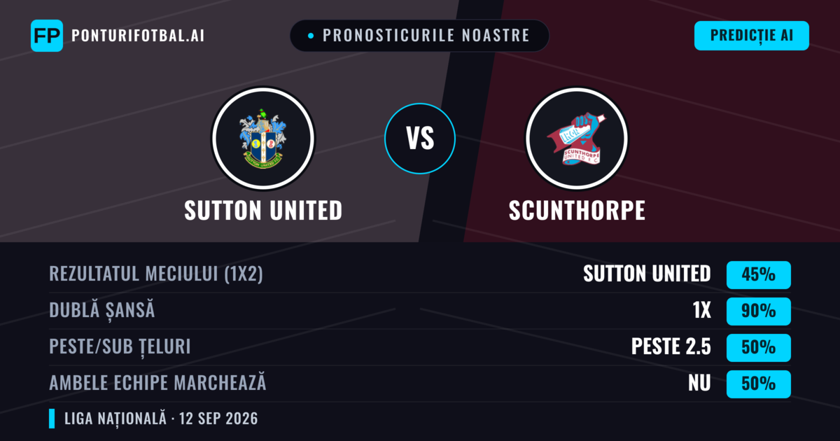 Pronosticurile noastre: Sutton United vs Scunthorpe — Remiză (45%); Peste 2.5; Ambele echipe: Nu