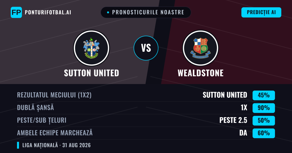 Pronosticurile noastre: Sutton United vs Wealdstone — Sutton United — Câștigă (50%); Peste 2.5; Ambele echipe: Da