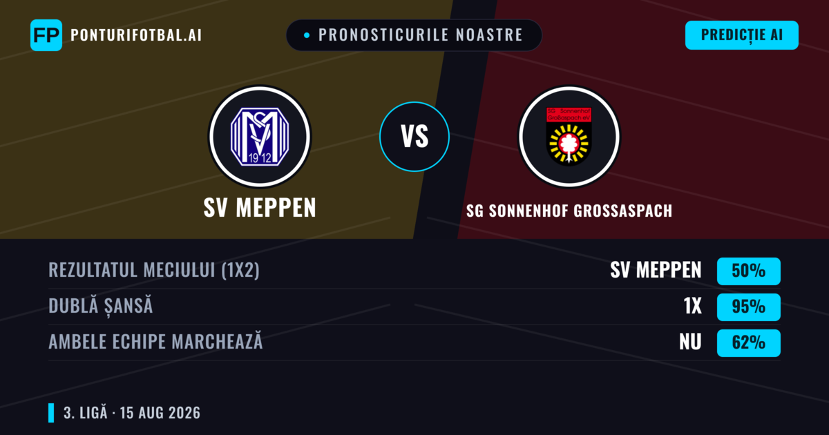 Pronosticurile noastre: SV Meppen vs SG Sonnenhof Großaspach — SG Sonnenhof Großaspach — Câștigă (37%); Peste 2.5; Ambele echipe: Da