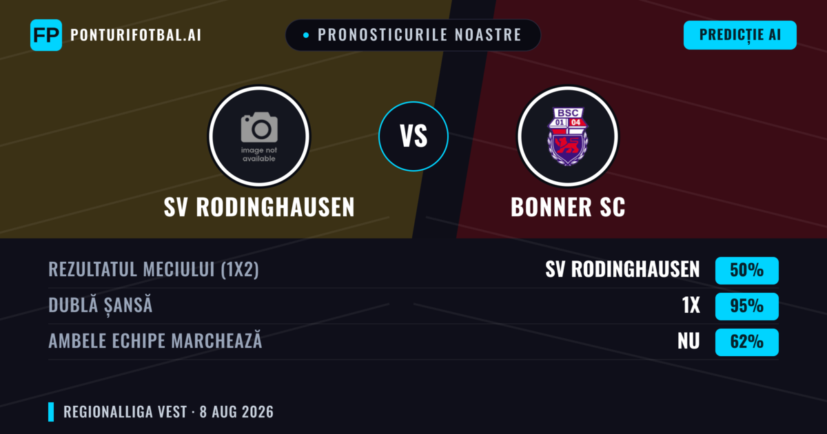Pronosticurile noastre: SV Rodinghausen vs Bonner SC — SV Rodinghausen — Câștigă (42%); Peste 2.5; Ambele echipe: Da