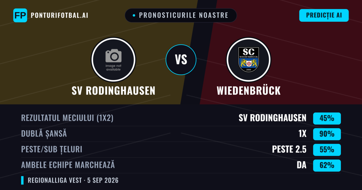 Pronosticurile noastre: SV Rodinghausen vs Wiedenbrück — Remiză (45%); Peste 2.5; Ambele echipe: Da