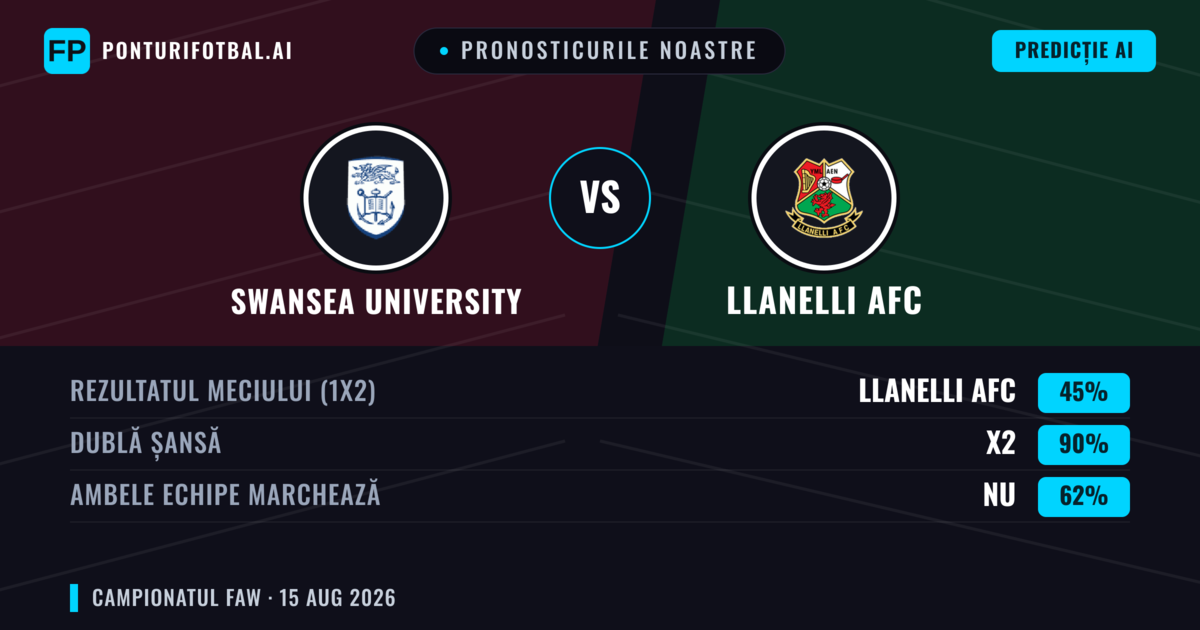 Pronosticurile noastre: Swansea University vs llanelli AFC — Remiză (45%); Ambele echipe: Nu