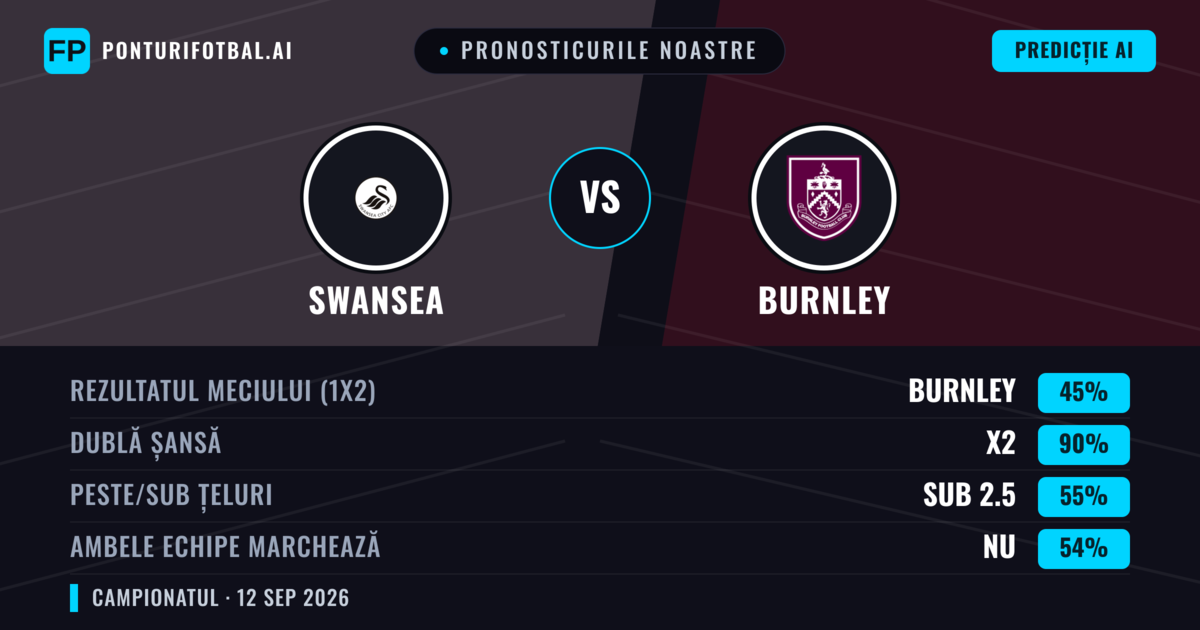 Pronosticurile noastre: Swansea vs Burnley — Remiză (45%); Sub 2.5; Ambele echipe: Nu