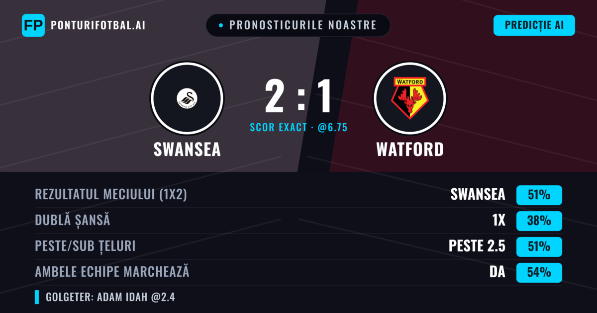 Pronosticurile noastre: Swansea vs Watford — Swansea — Câștigă (52%); Peste 2.5; Ambele echipe: Da