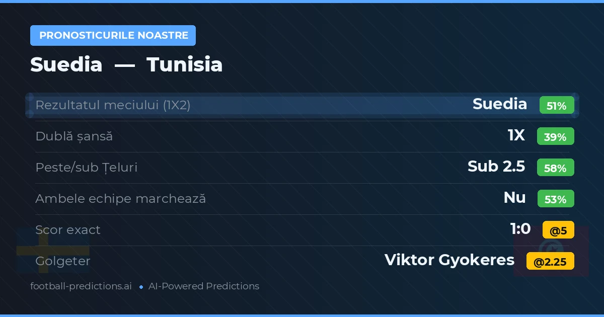Pronosticurile noastre: Suedia vs Tunisia