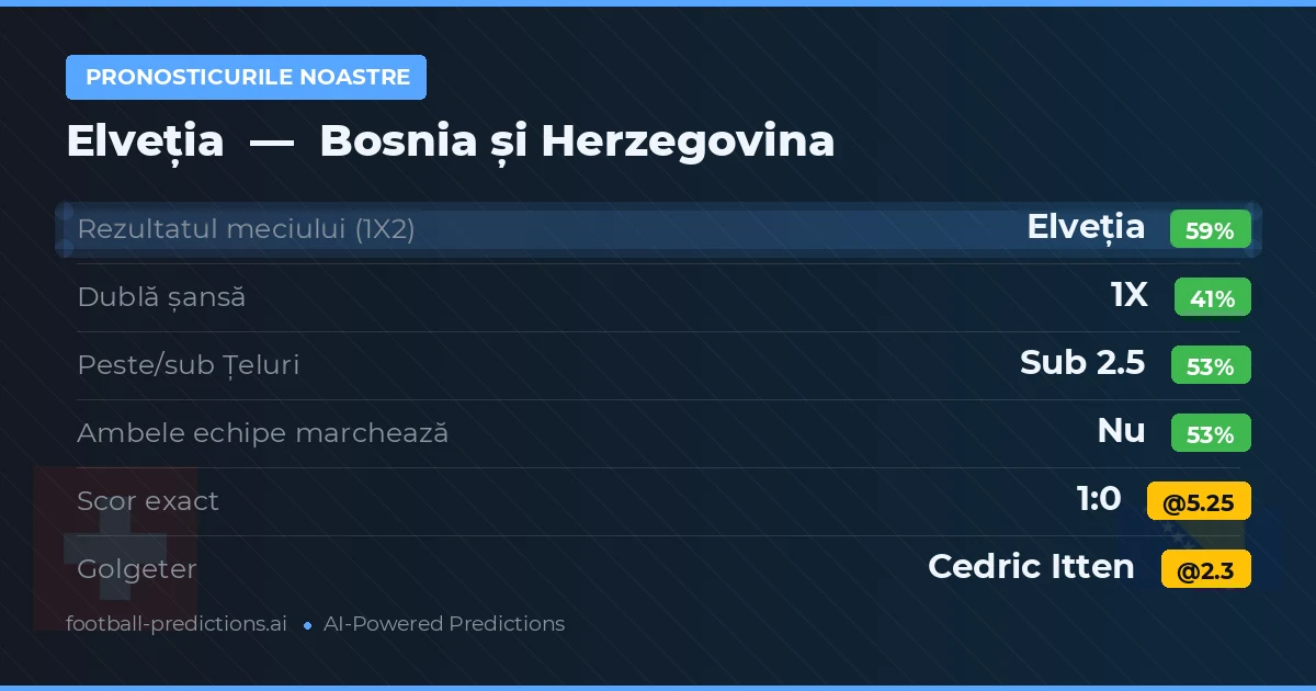 Pronosticurile noastre: Elveția vs Bosnia și Herzegovina