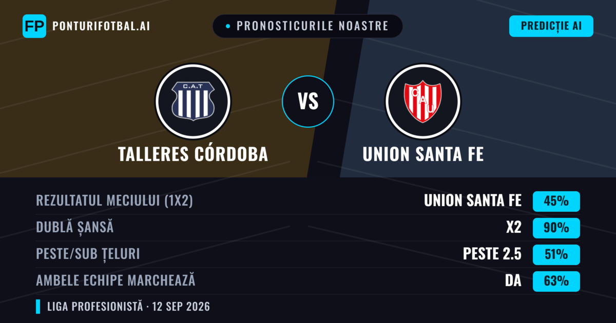Pronosticurile noastre: Talleres Córdoba vs Union Santa Fe — Remiză (45%); Peste 2.5; Ambele echipe: Da