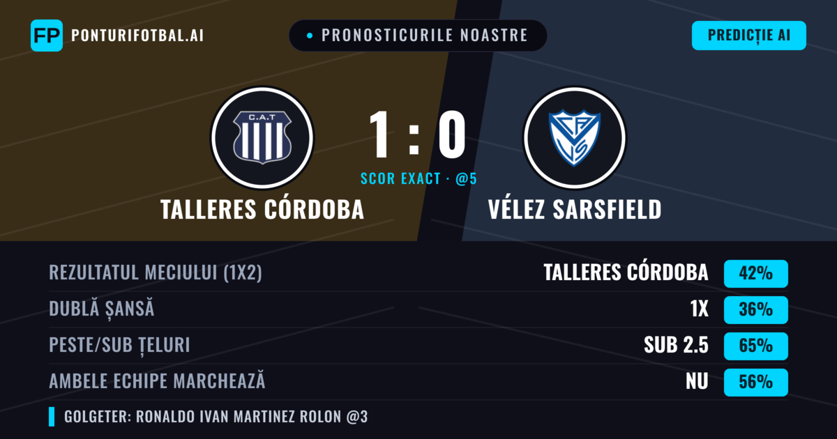 Pronosticurile noastre: Talleres Córdoba vs Vélez Sarsfield — Talleres Córdoba — Câștigă (38%); Sub 2.5; Ambele echipe: Nu