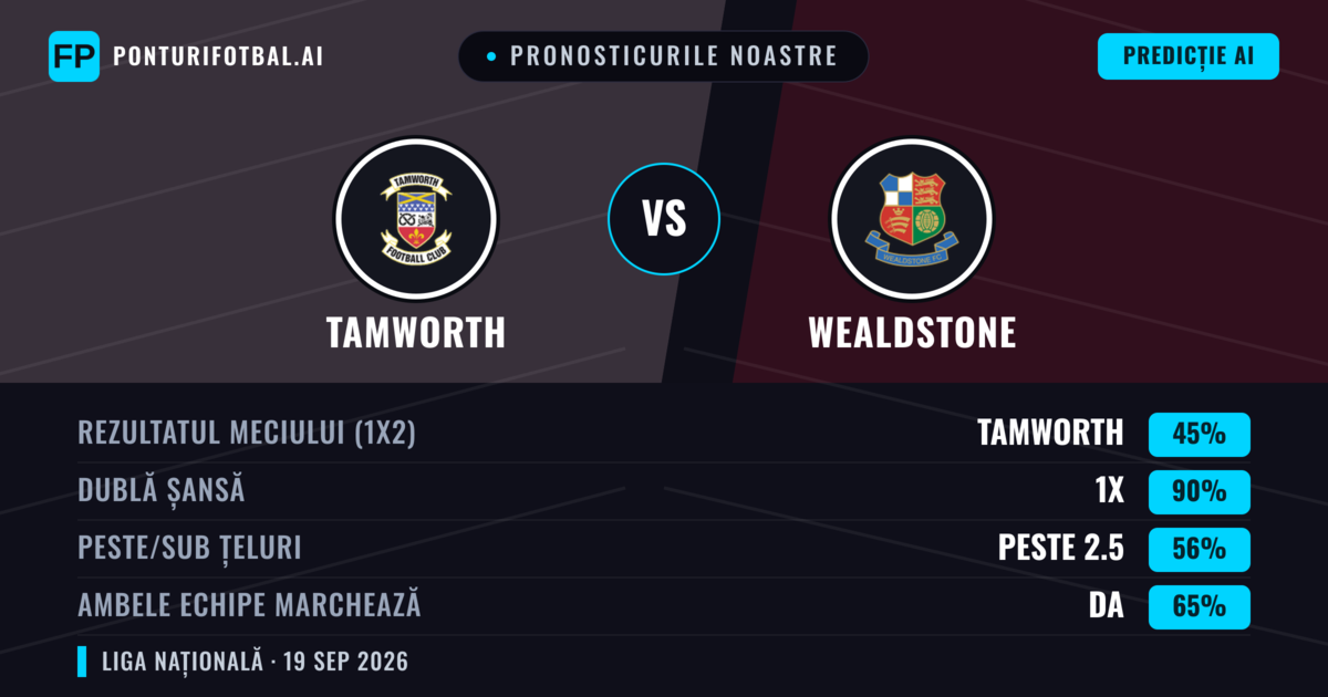 Pronosticurile noastre: Tamworth vs Wealdstone — Tamworth — Câștigă (49%); Peste 2.5; Ambele echipe: Da