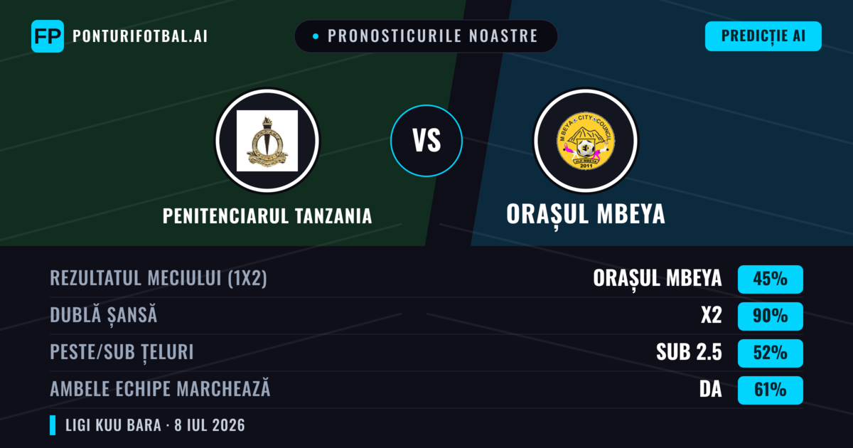 Pronosticurile noastre: Penitenciarul Tanzania vs Orașul Mbeya — Remiză (45%); Sub 2.5; Ambele echipe: Da