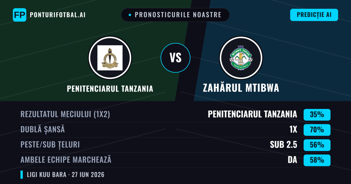 Pronosticurile noastre: Penitenciarul Tanzania vs Zahărul Mtibwa — Remiză (35%); Sub 2.5; Ambele echipe: Da