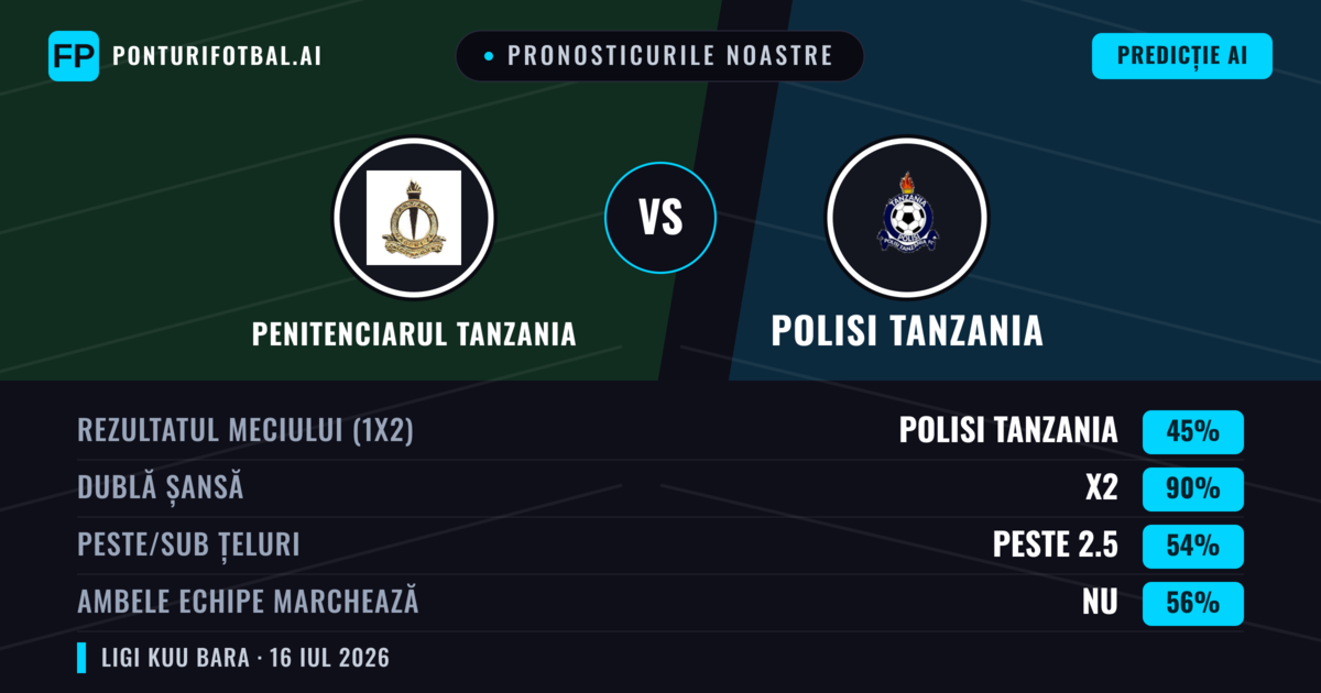 Pronosticurile noastre: Penitenciarul Tanzania vs Polisi Tanzania — Remiză (45%); Peste 2.5; Ambele echipe: Nu
