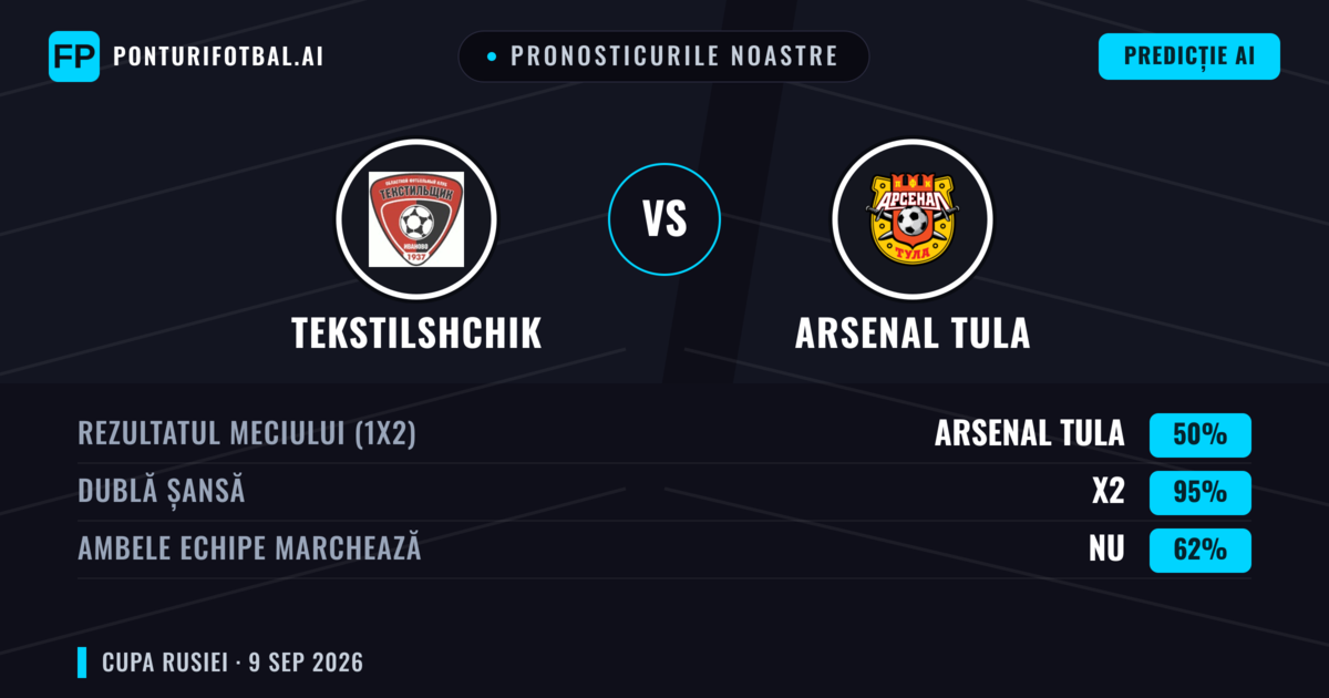 Pronosticurile noastre: Tekstilshchik vs Arsenal Tula — Remiză (50%); Ambele echipe: Nu