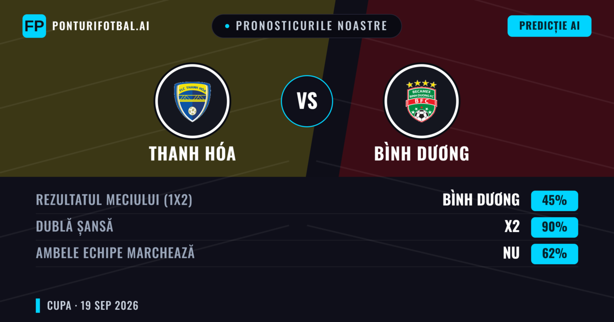 Pronosticurile noastre: Thanh Hóa vs Bình Dương — Remiză (45%); Ambele echipe: Nu