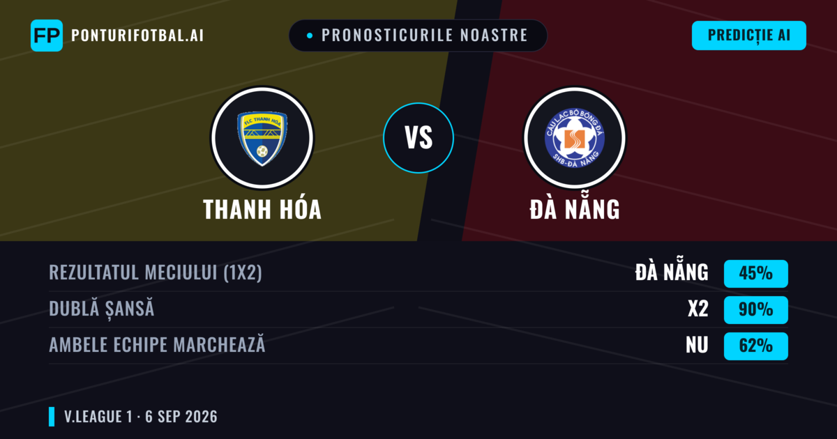 Pronosticurile noastre: Thanh Hóa vs Đà Nẵng — Remiză (45%); Ambele echipe: Nu
