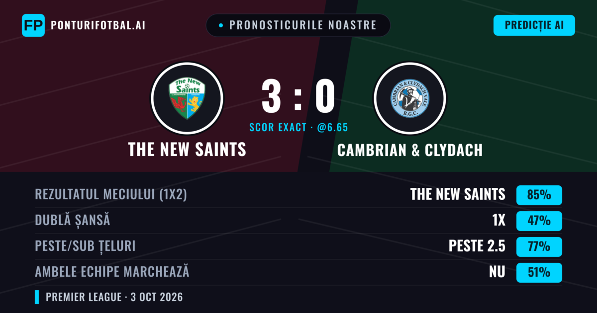 Pronosticurile noastre: The New Saints vs Cambrian & Clydach — The New Saints — Câștigă (85%); Peste 2.5; Ambele echipe: Nu