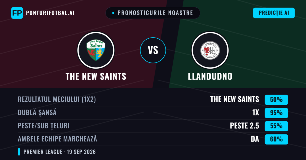 Pronosticurile noastre: The New Saints vs Llandudno — The New Saints — Câștigă (81%); Peste 2.5; Ambele echipe: Nu