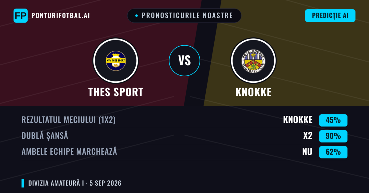 Pronosticurile noastre: Thes Sport vs Knokke — Remiză (45%); Ambele echipe: Nu