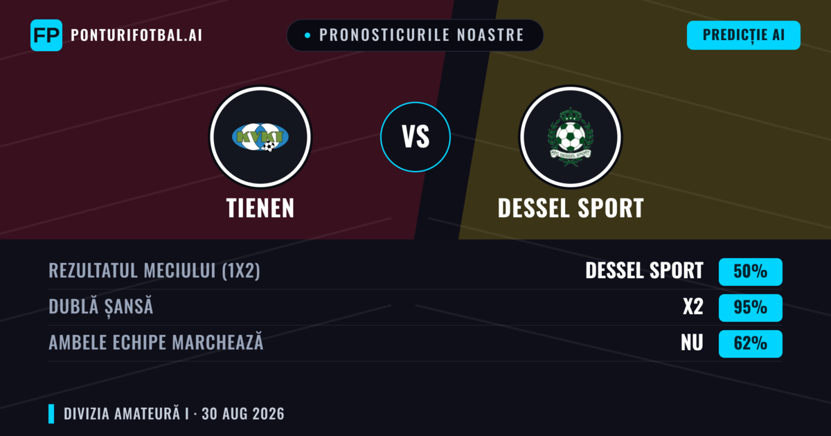 Pronosticurile noastre: Tienen vs Dessel Sport — Tienen — Câștigă (39%); Peste 2.5; Ambele echipe: Da