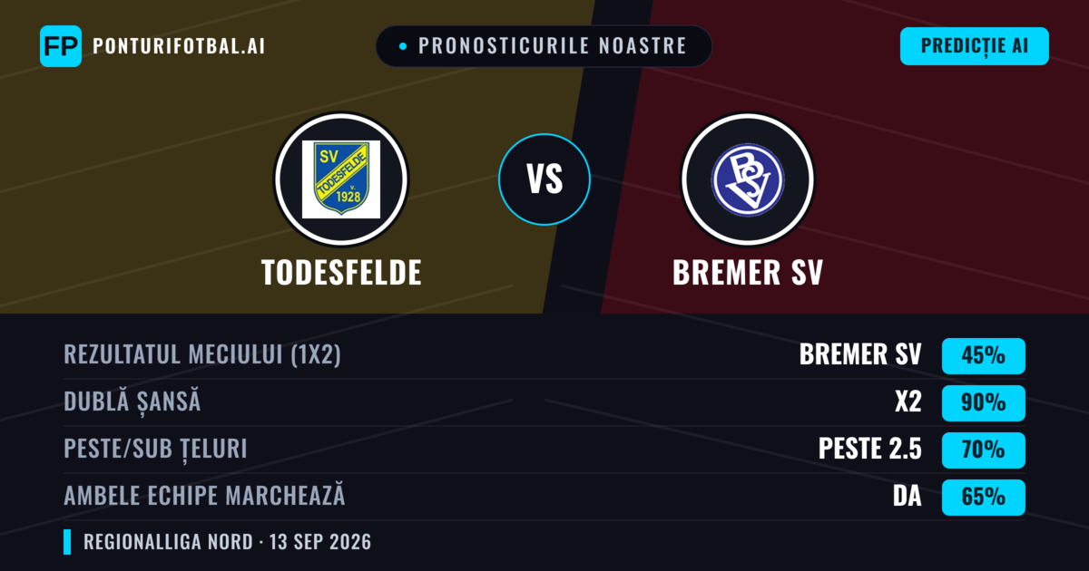 Pronosticurile noastre: Todesfelde vs Bremer SV — Remiză (45%); Peste 2.5; Ambele echipe: Da