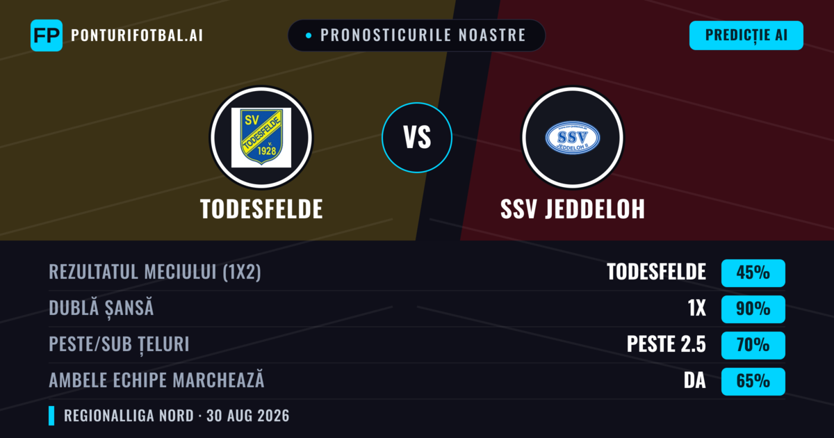 Pronosticurile noastre: Todesfelde vs SSV Jeddeloh — Remiză (45%); Peste 2.5; Ambele echipe: Da