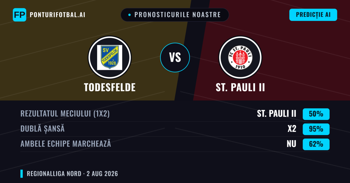 Pronosticurile noastre: Todesfelde vs St. Pauli II — Remiză (50%); Ambele echipe: Nu