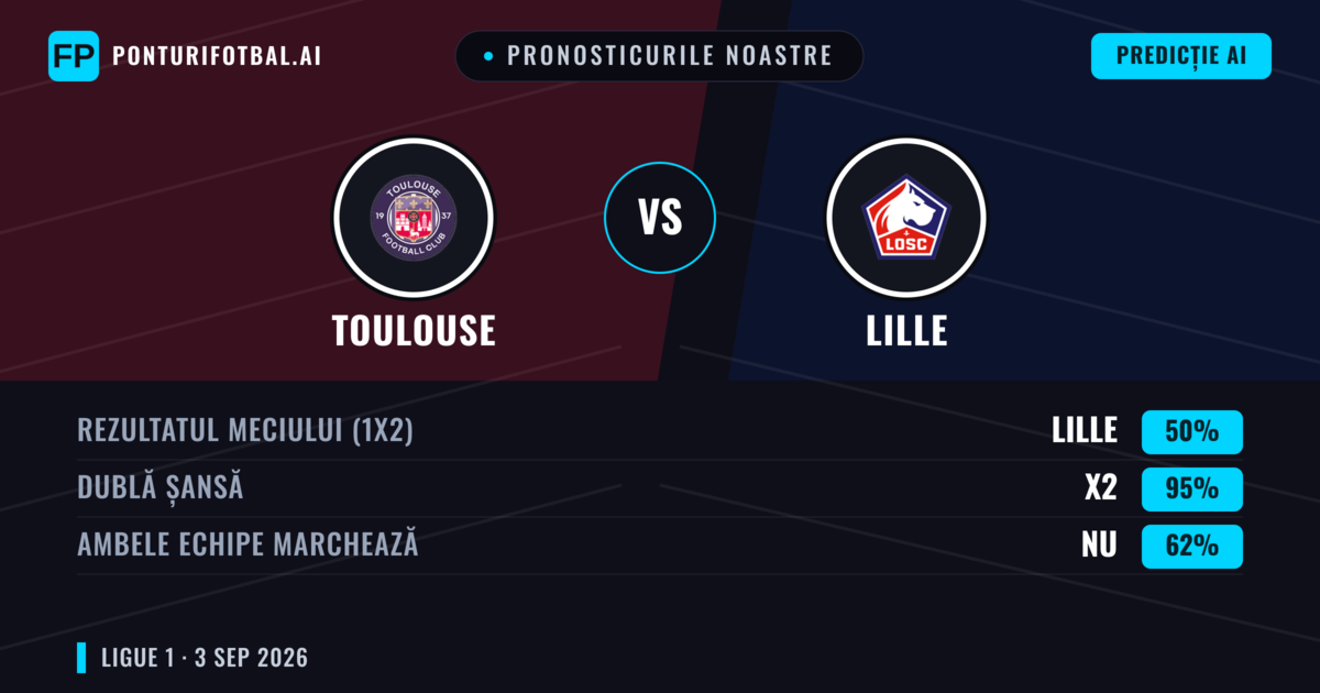 Pronosticurile noastre: Toulouse vs Lille — Lille — Câștigă (49%); Sub 2.5; Ambele echipe: Da