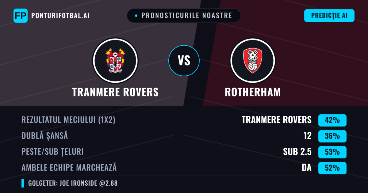 Pronosticurile noastre: Tranmere Rovers vs Rotherham — Tranmere Rovers — Câștigă (43%); Sub 2.5; Ambele echipe: Da