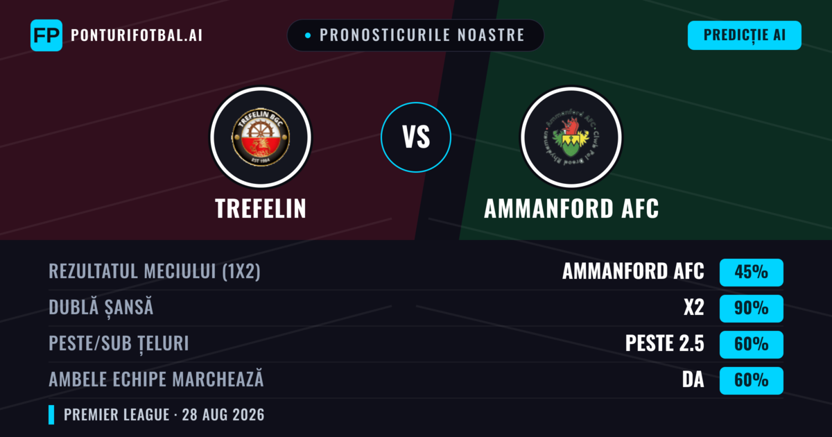 Pronosticurile noastre: Trefelin vs Ammanford AFC — Trefelin — Câștigă (51%); Peste 2.5; Ambele echipe: Da