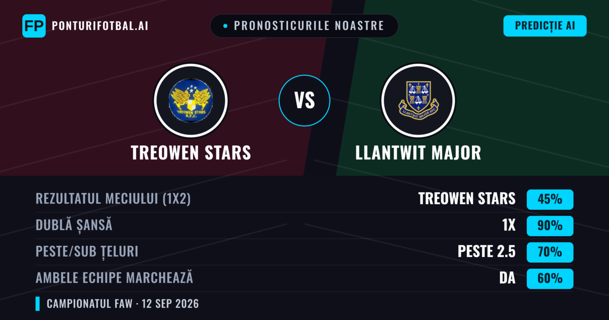 Pronosticurile noastre: Treowen Stars vs Llantwit Major — Remiză (45%); Peste 2.5; Ambele echipe: Da