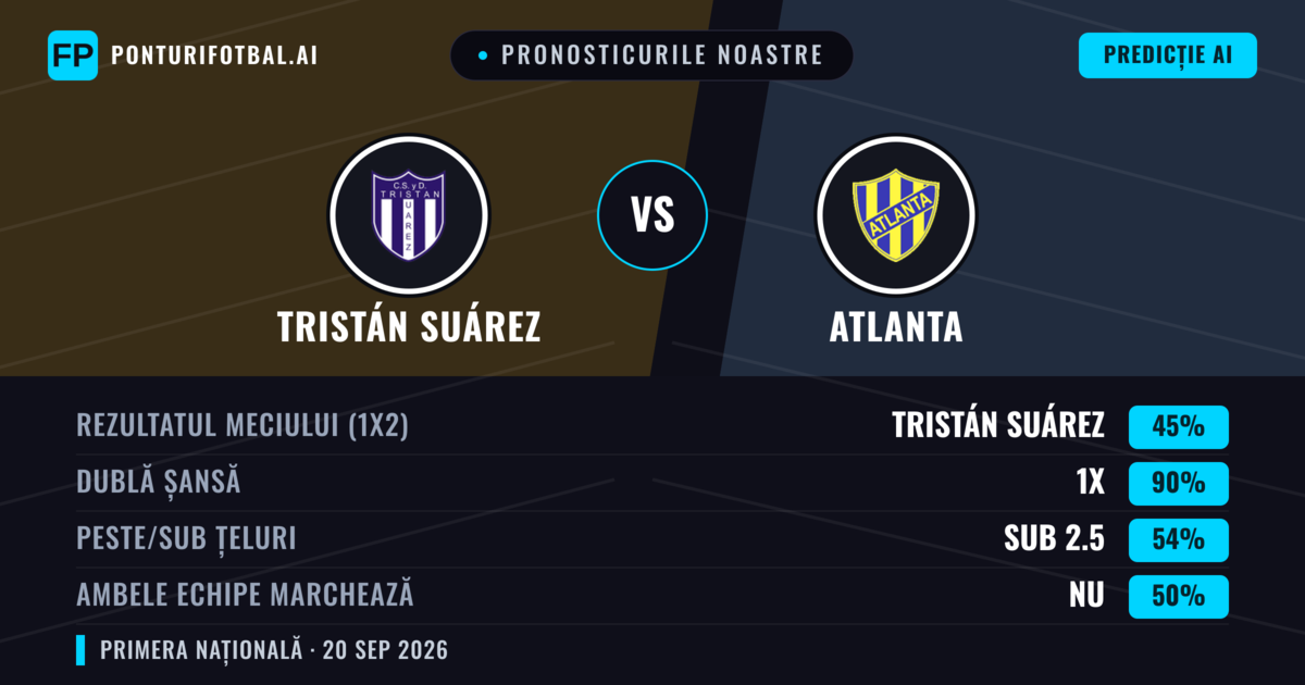Pronosticurile noastre: Tristán Suárez vs Atlanta — Remiză (45%); Sub 2.5; Ambele echipe: Nu