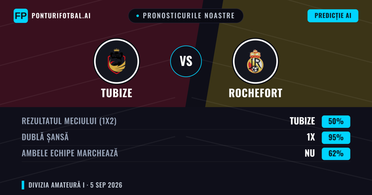 Pronosticurile noastre: Tubize vs Rochefort — Remiză (50%); Ambele echipe: Nu