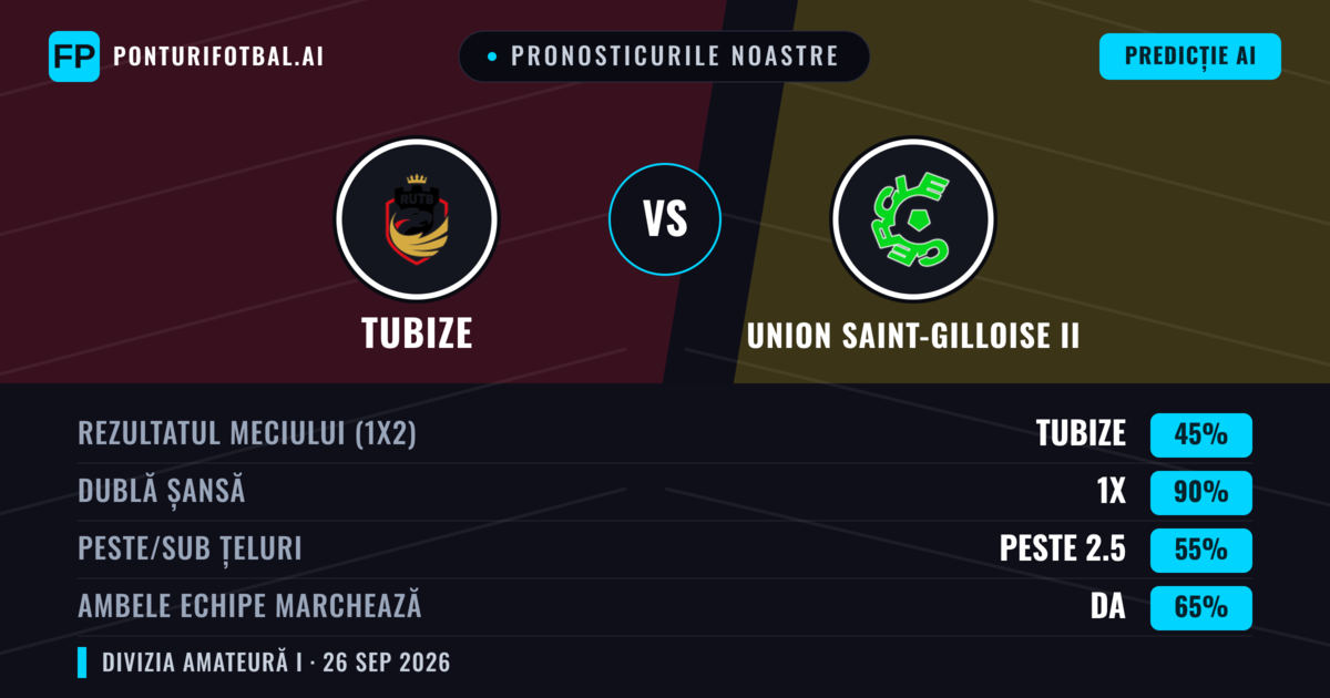 Pronosticurile noastre: Tubize vs Union Saint-Gilloise II — Tubize — Câștigă (44%); Peste 2.5; Ambele echipe: Da