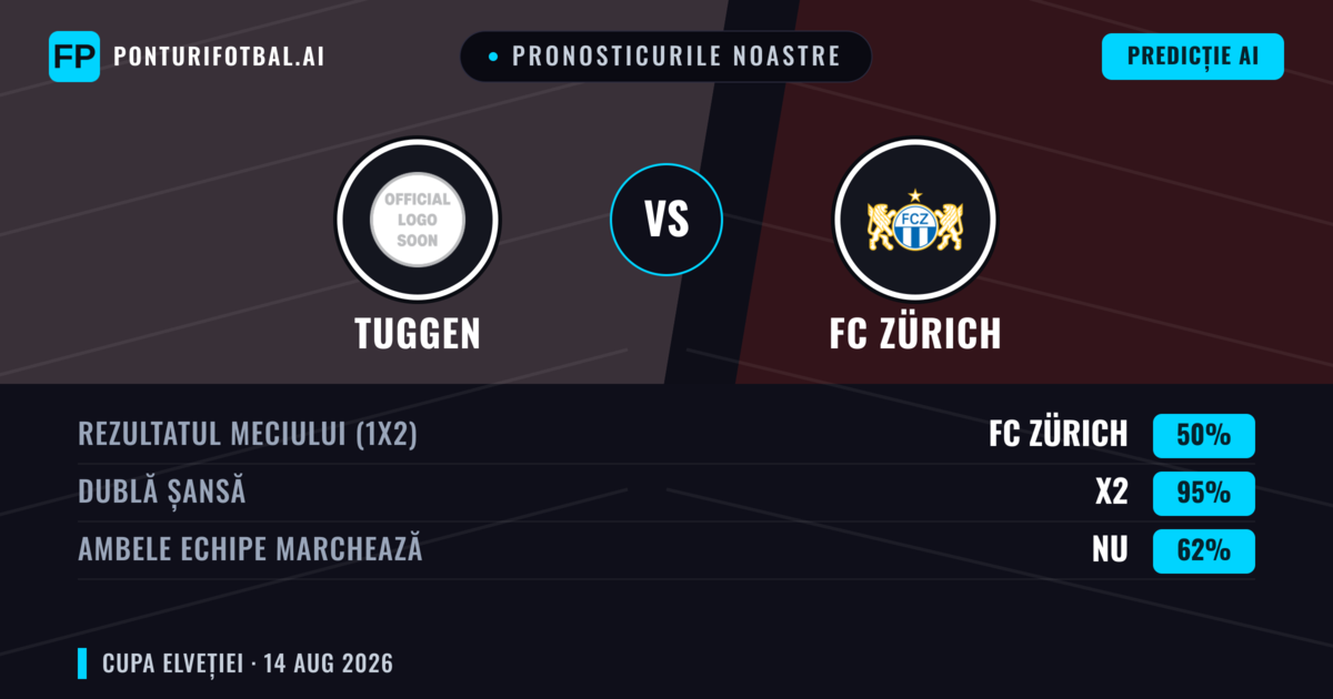 Pronosticurile noastre: Tuggen vs FC Zürich — Remiză (50%); Ambele echipe: Nu