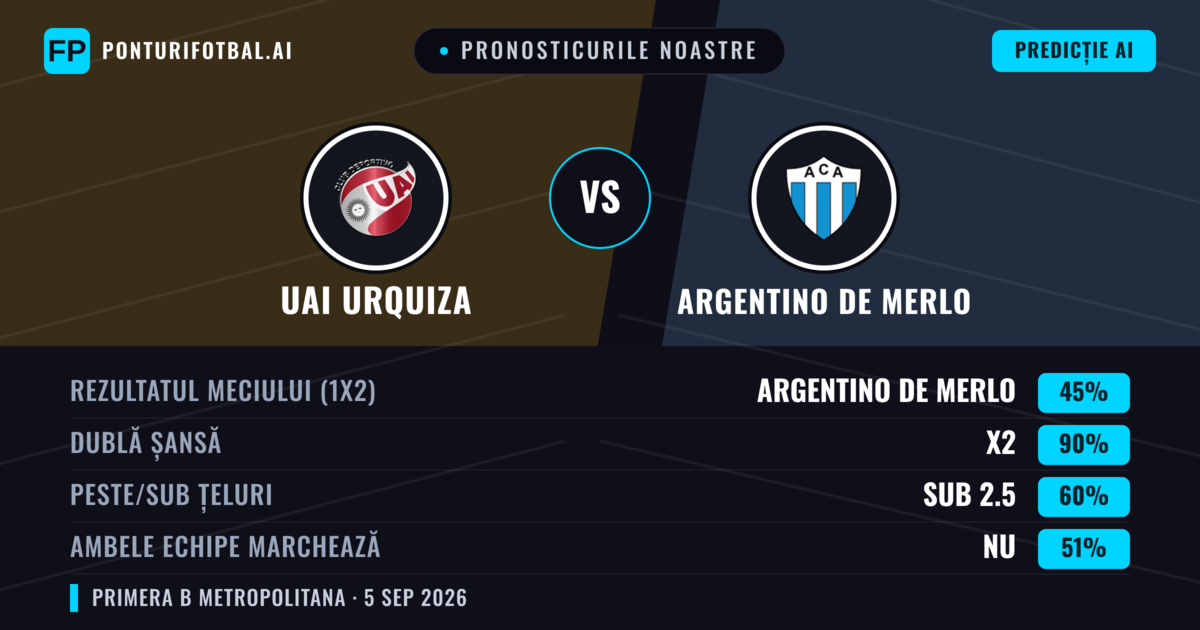 Pronosticurile noastre: UAI Urquiza vs Argentino de Merlo — Remiză (45%); Sub 2.5; Ambele echipe: Nu