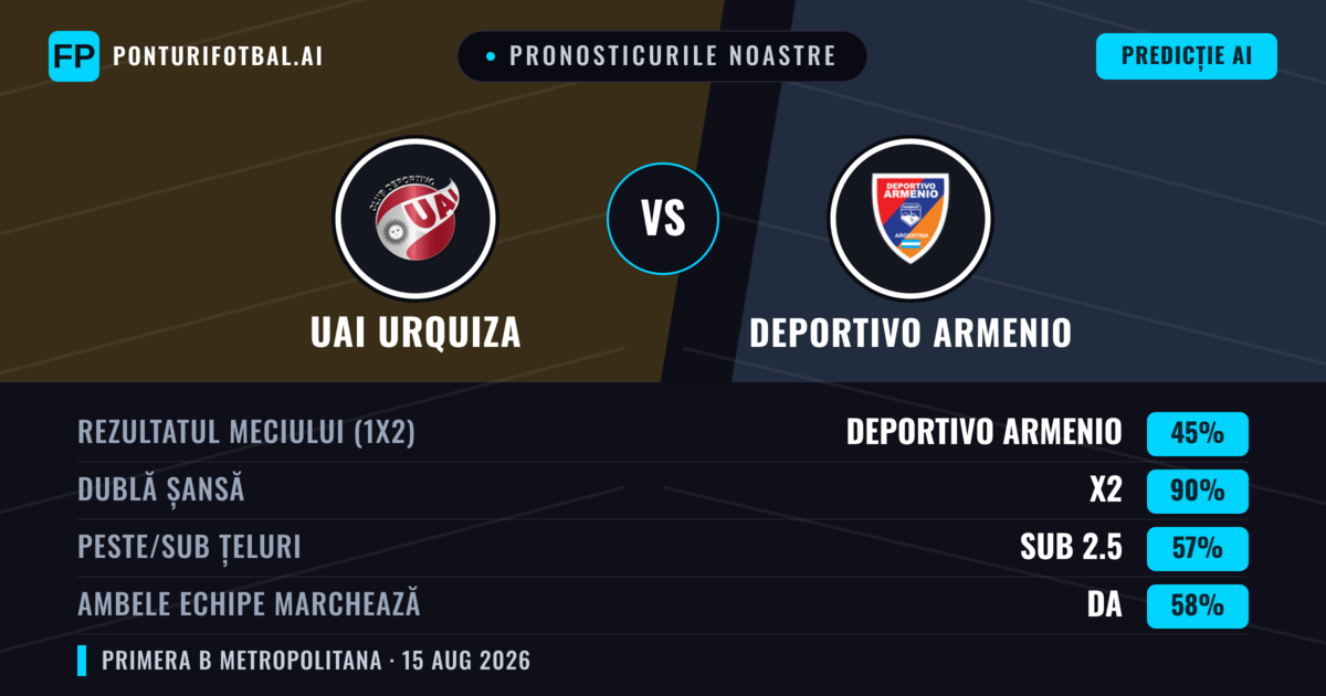 Pronosticurile noastre: UAI Urquiza vs Deportivo Armenio — Remiză (45%); Sub 2.5; Ambele echipe: Da