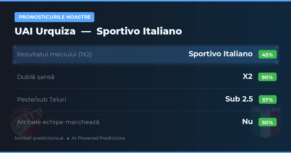 Pronosticurile noastre: UAI Urquiza vs Sportivo Italiano — Remiză (45%); Sub 2.5; Ambele echipe: Nu