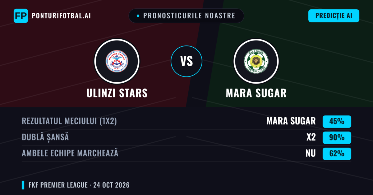 Pronosticurile noastre: Ulinzi Stars vs Mara Sugar — Remiză (45%); Ambele echipe: Nu
