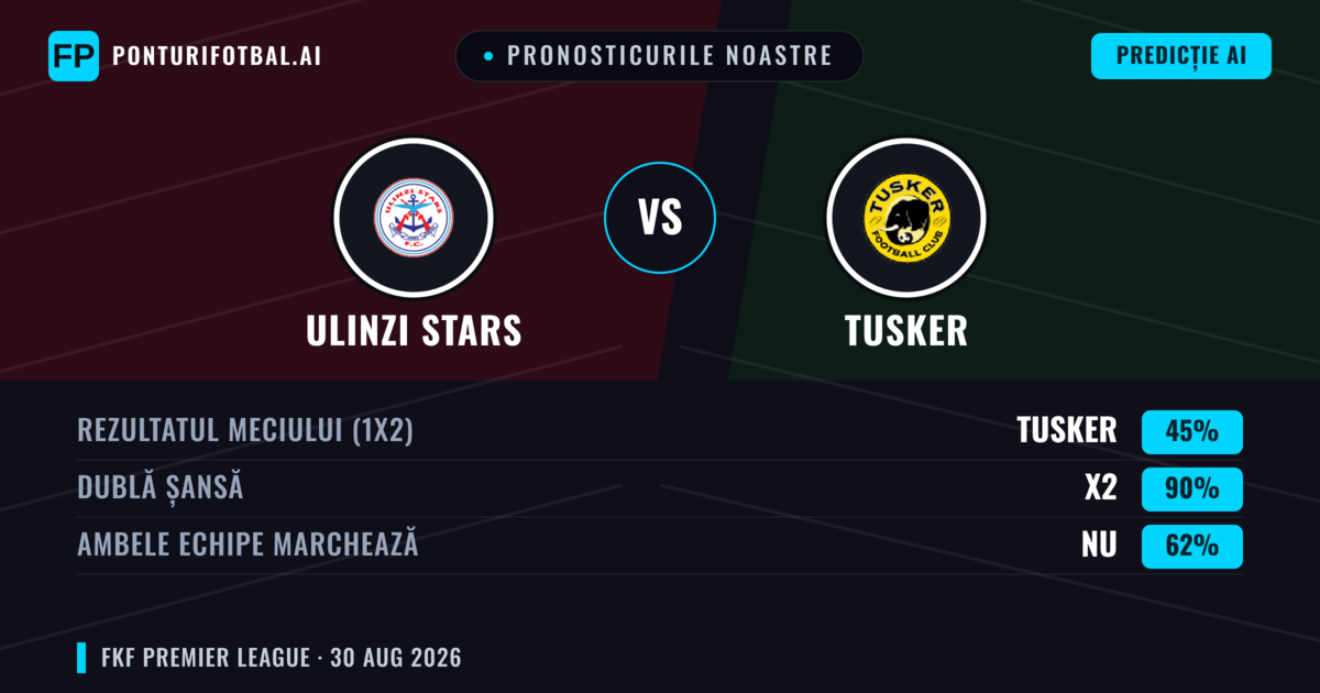 Pronosticurile noastre: Ulinzi Stars vs Tusker — Remiză (45%); Ambele echipe: Nu
