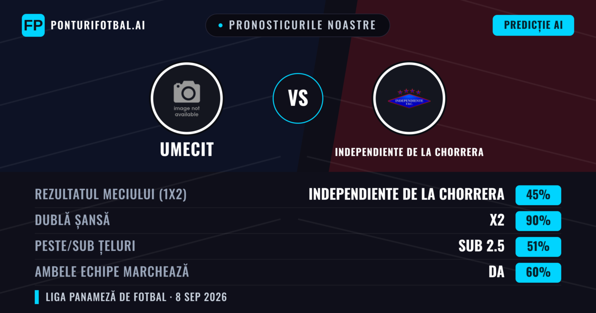 Pronosticurile noastre: UMECIT vs Independiente de La Chorrera — Remiză (45%); Sub 2.5; Ambele echipe: Da