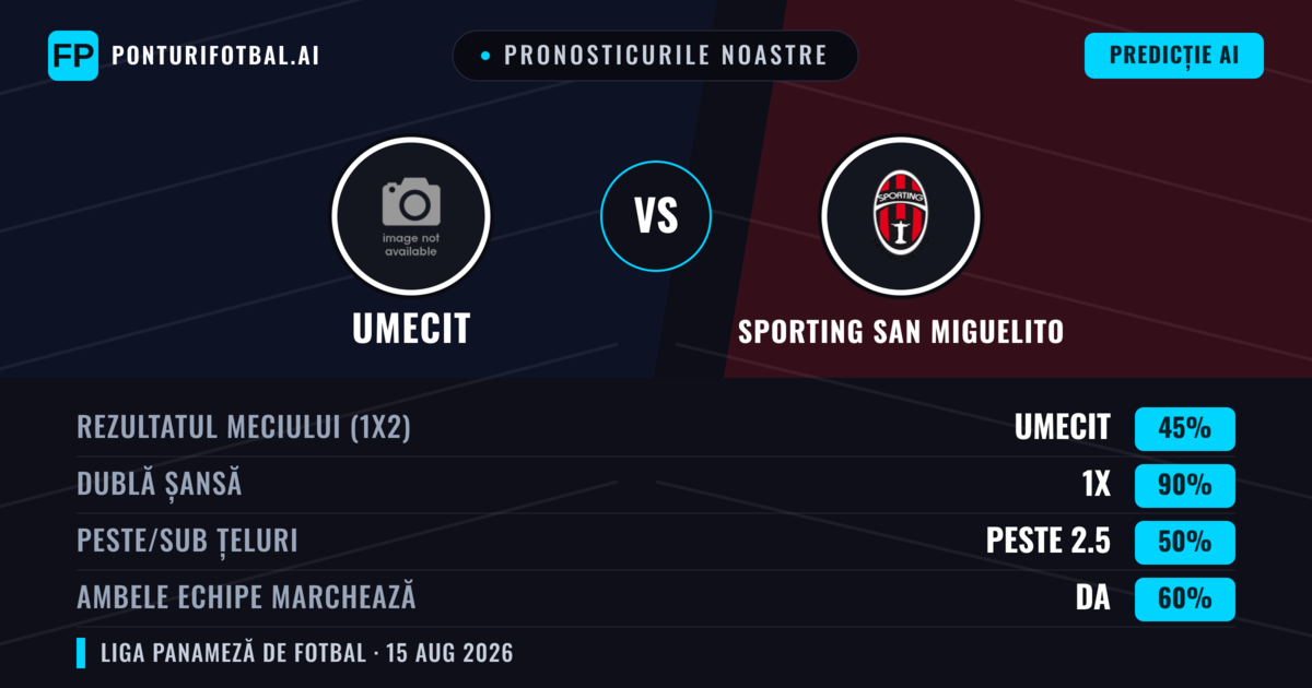 Pronosticurile noastre: UMECIT vs Sporting San Miguelito — Remiză (45%); Peste 2.5; Ambele echipe: Da