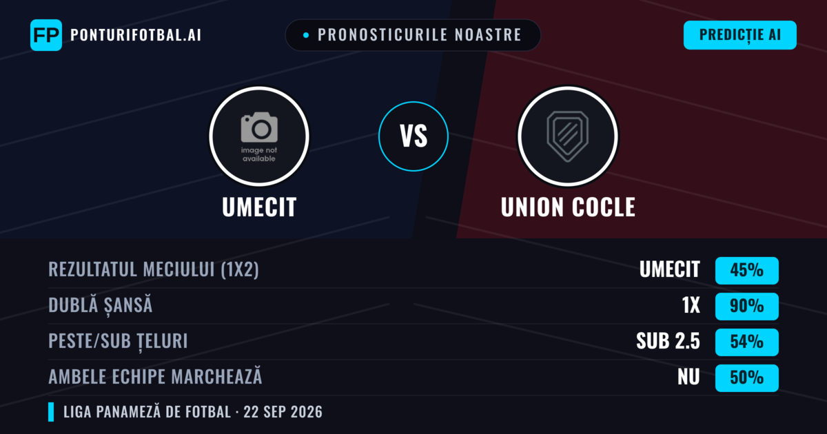 Pronosticurile noastre: UMECIT vs Union Cocle — UMECIT — Câștigă (41%); Sub 2.5; Ambele echipe: Nu